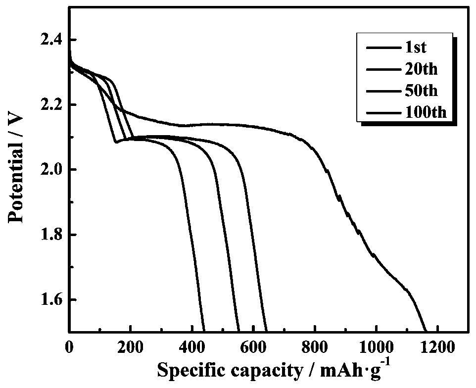 Method for preparing three-dimensional hierarchical pore carbon of lithium-sulfur battery cathode material by template method