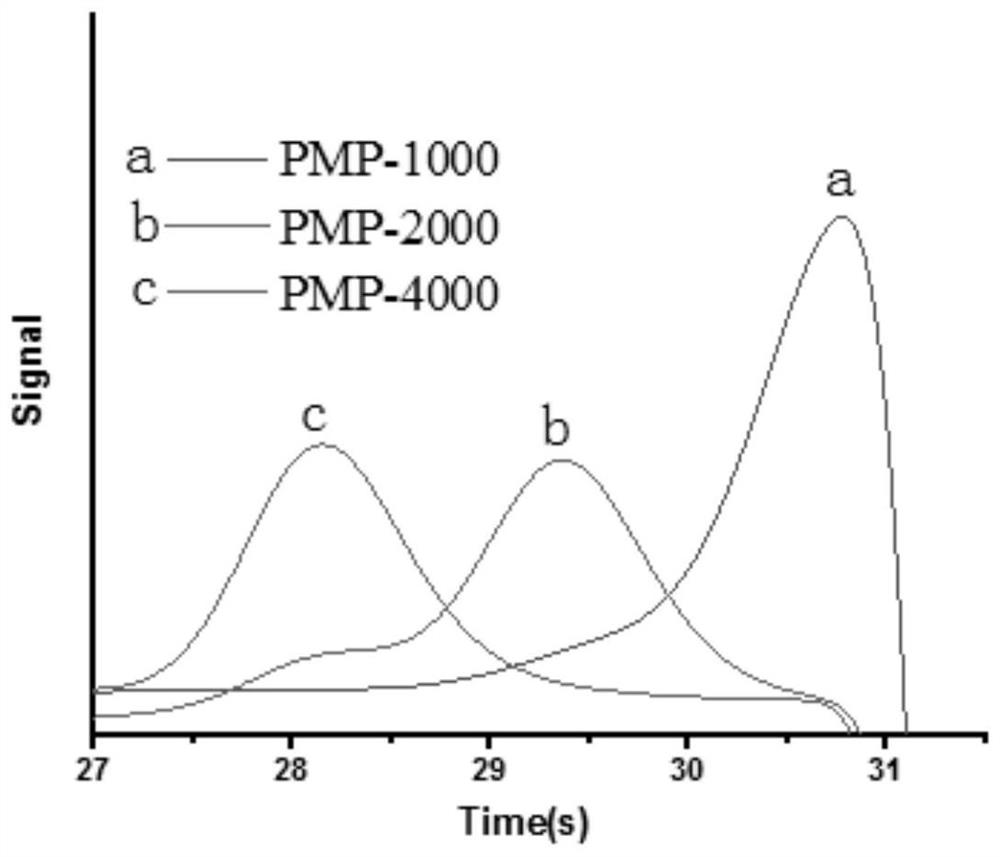 A kind of photoresponsive maleopimaric acid-based azobenzene amphiphilic polymer, preparation method and application thereof