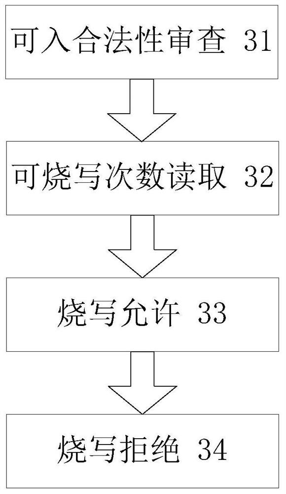 Common memory OTP implementation method of common memory and memory