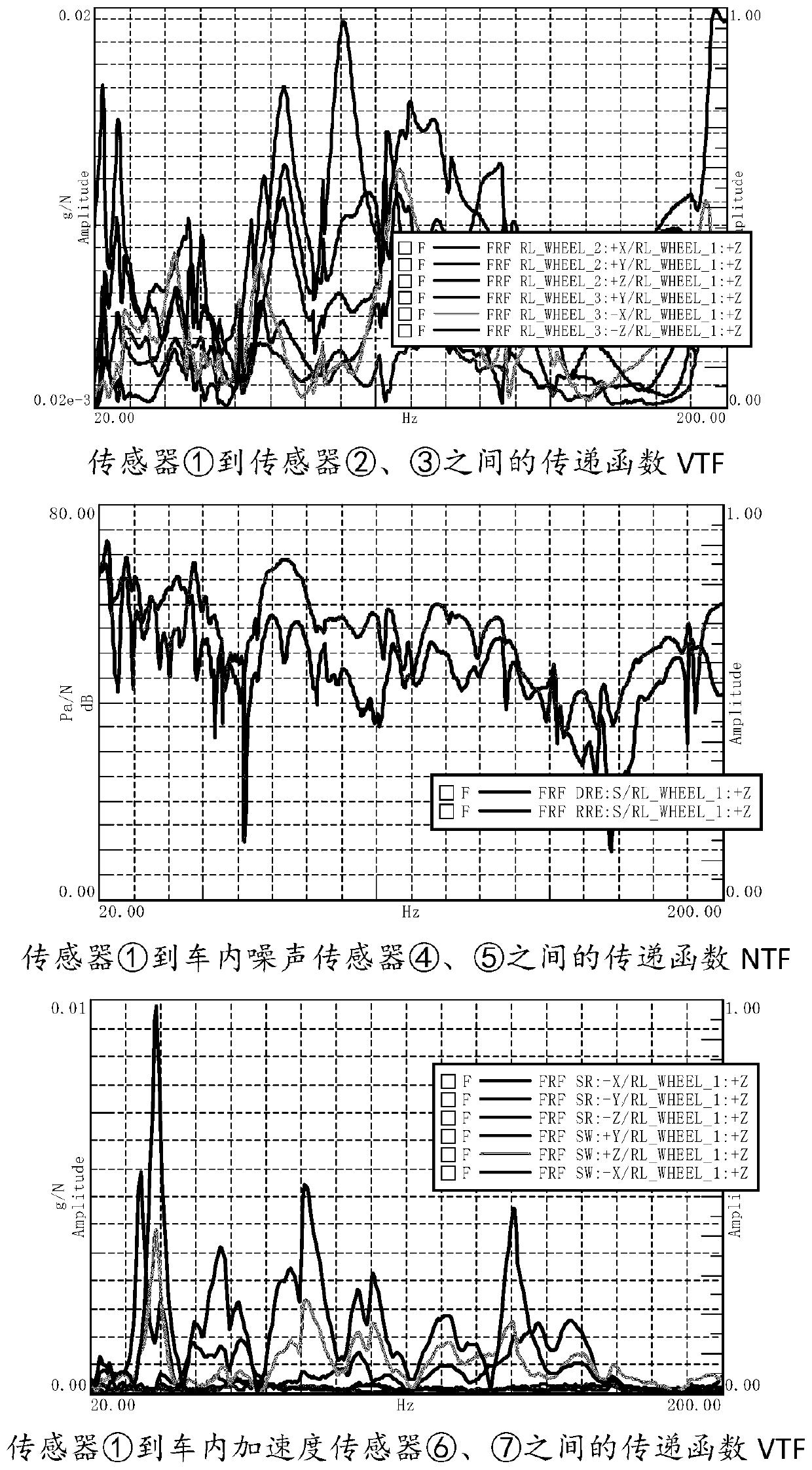 Shaft head dynamic load calculation method and device, equipment and storage medium