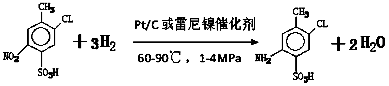 Method for preparing CLT acid (2-amino-4-methyl-5-chlorobenzene sulfonic acid) by continuous catalytic hydrogenation reduction