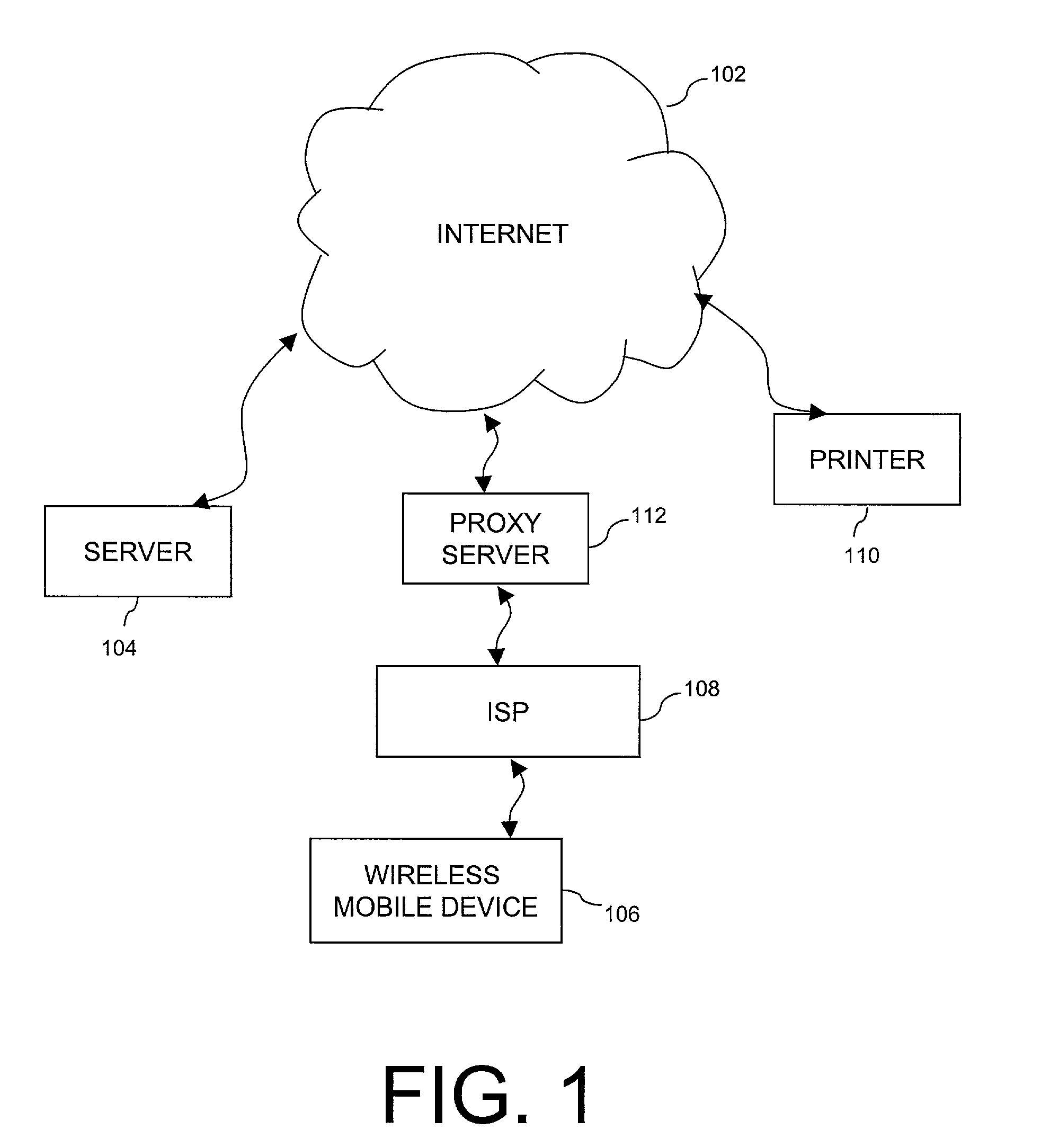 Apparatus, method and system for printing from a wireless mobile device over the internet