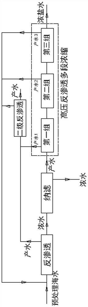 A method for producing concentrated brine from sea salt