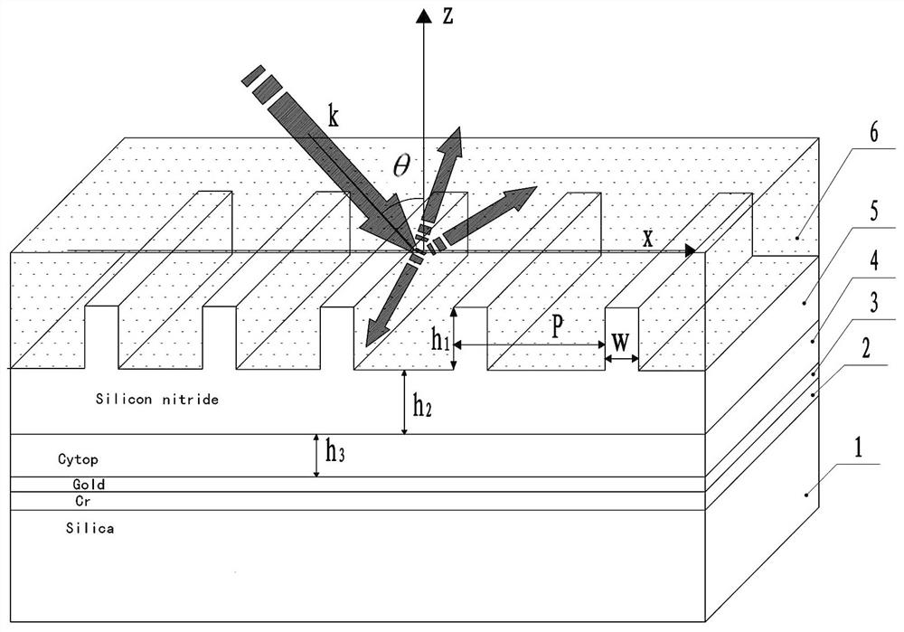 Subwavelength grating-based ultra-sensitive refractive index optical biosensor