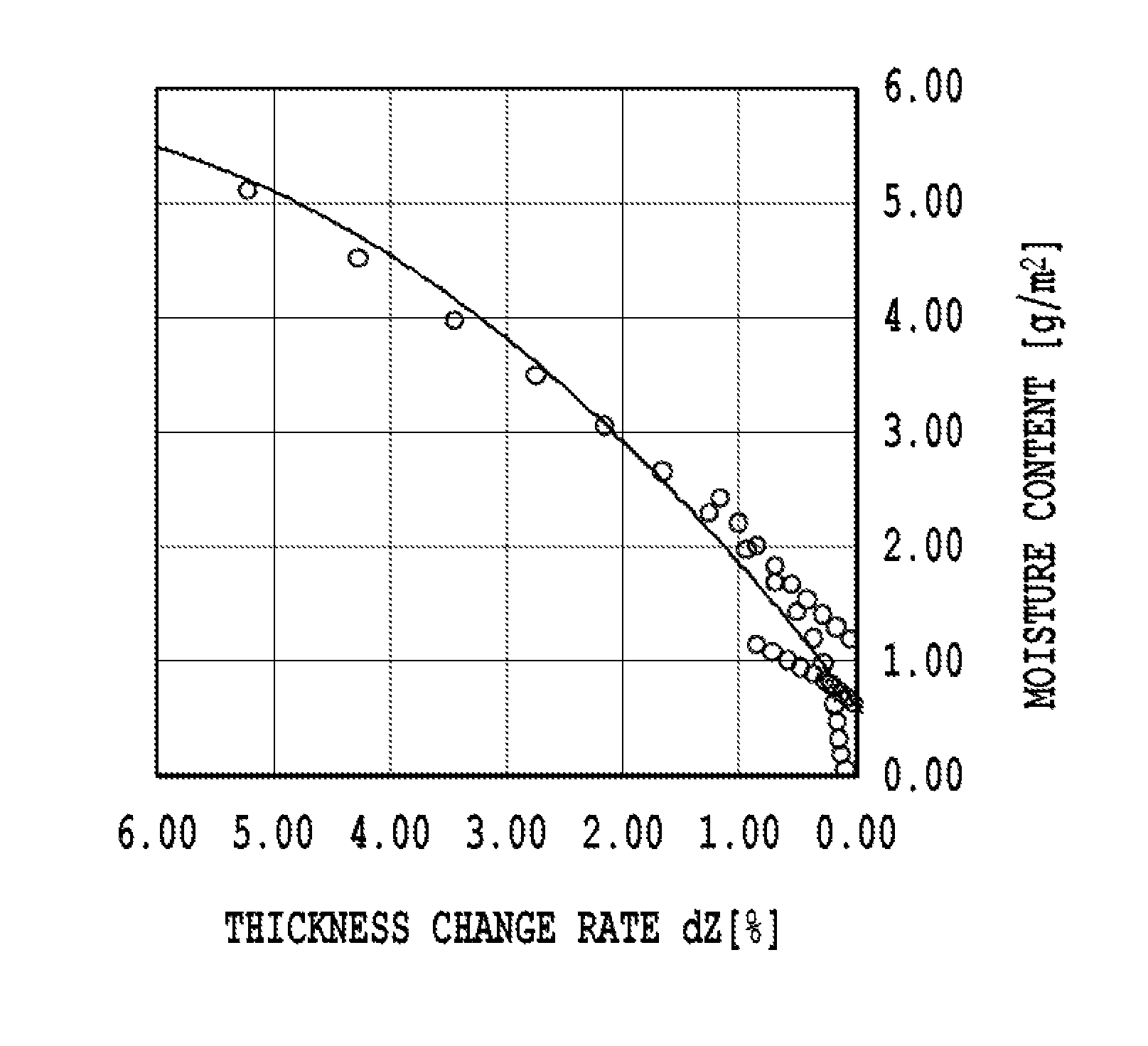 Ink jet printing apparatus and method for estimating moisture content of print sheet