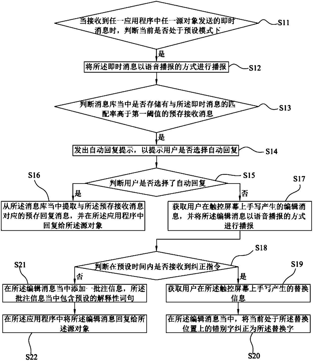 Message processing method and system, readable storage medium and mobile terminal