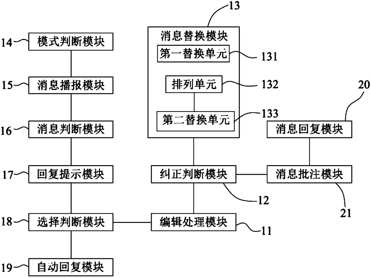Message processing method and system, readable storage medium and mobile terminal
