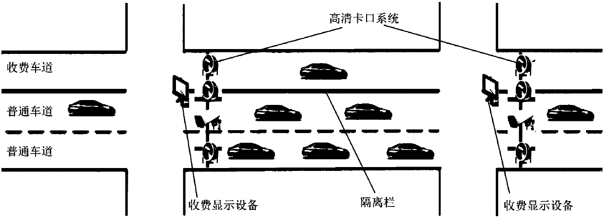 Fee collection control method for ensuring traffic quality of specific lane