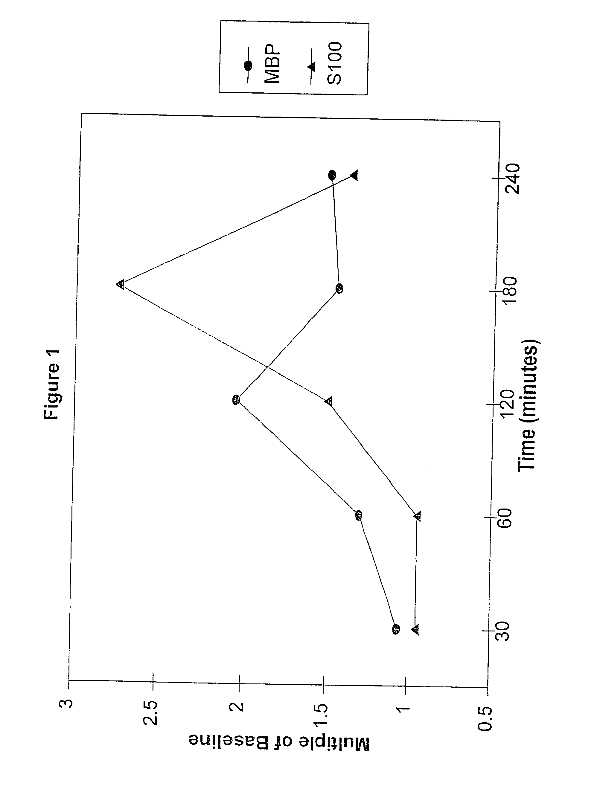 Method for diagnosing and distinguishing stroke and diagnostic devices for use therein