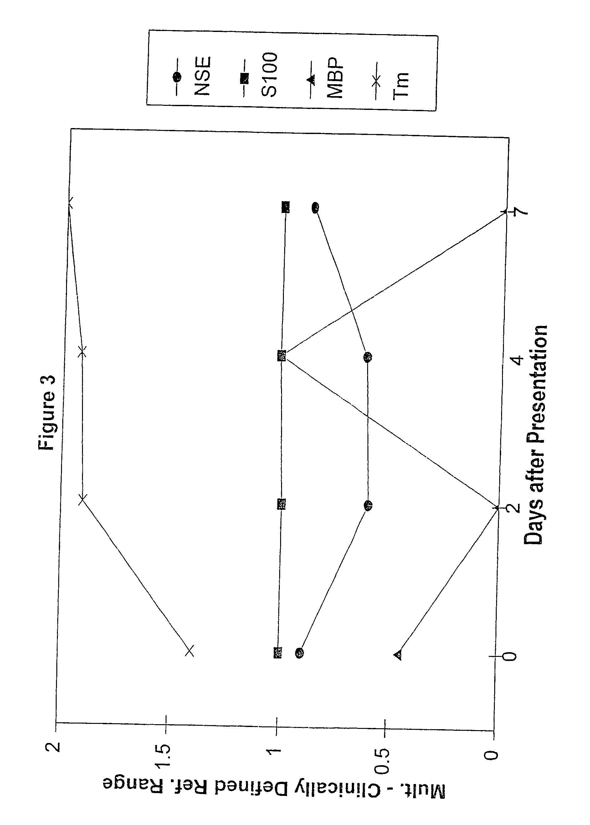 Method for diagnosing and distinguishing stroke and diagnostic devices for use therein