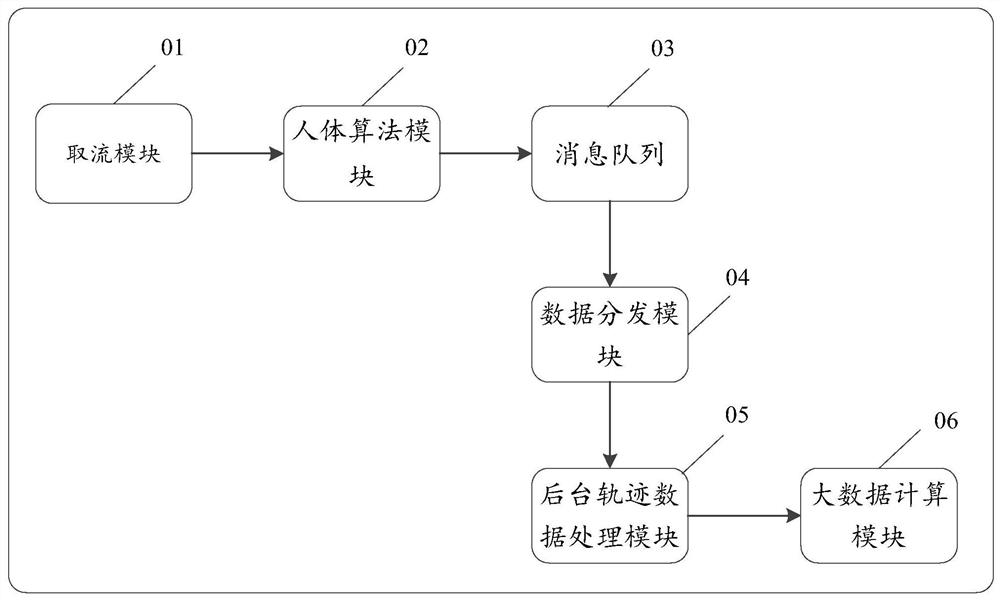 Data processing method, device and equipment and storage medium