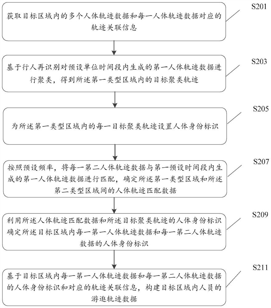 Data processing method, device and equipment and storage medium