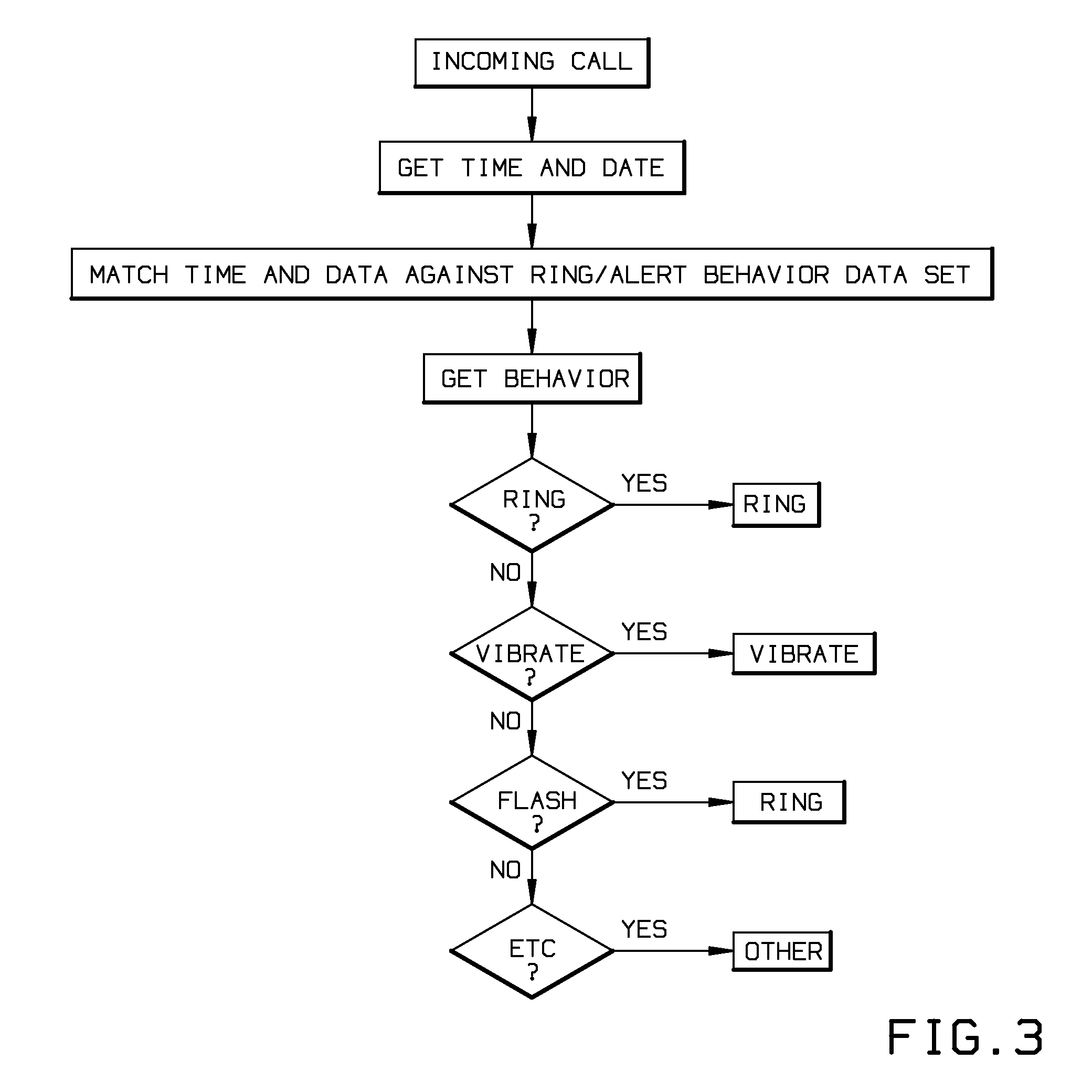 Device and method for determining a voicemail, ring or alert behavior of a telephone based on day and time