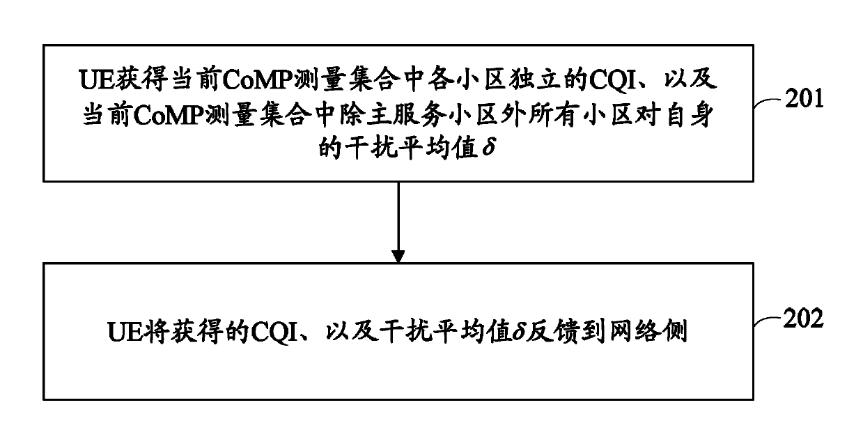 Feedback method of channel quality index (CQI) and apparatus thereof