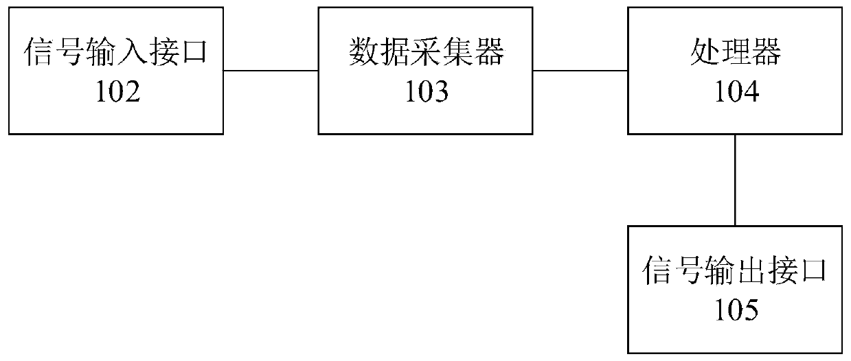 A video filtering device and method, and video display system