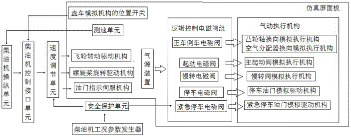 Ship diesel engine operation simulation device