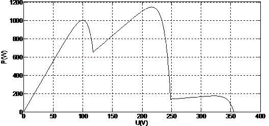 Method of simulating multi-peak I-V curve of series photovoltaic module