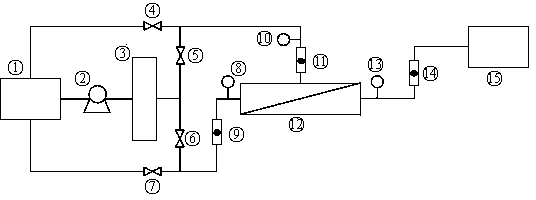 Cleaning method of reverse osmosis membrane