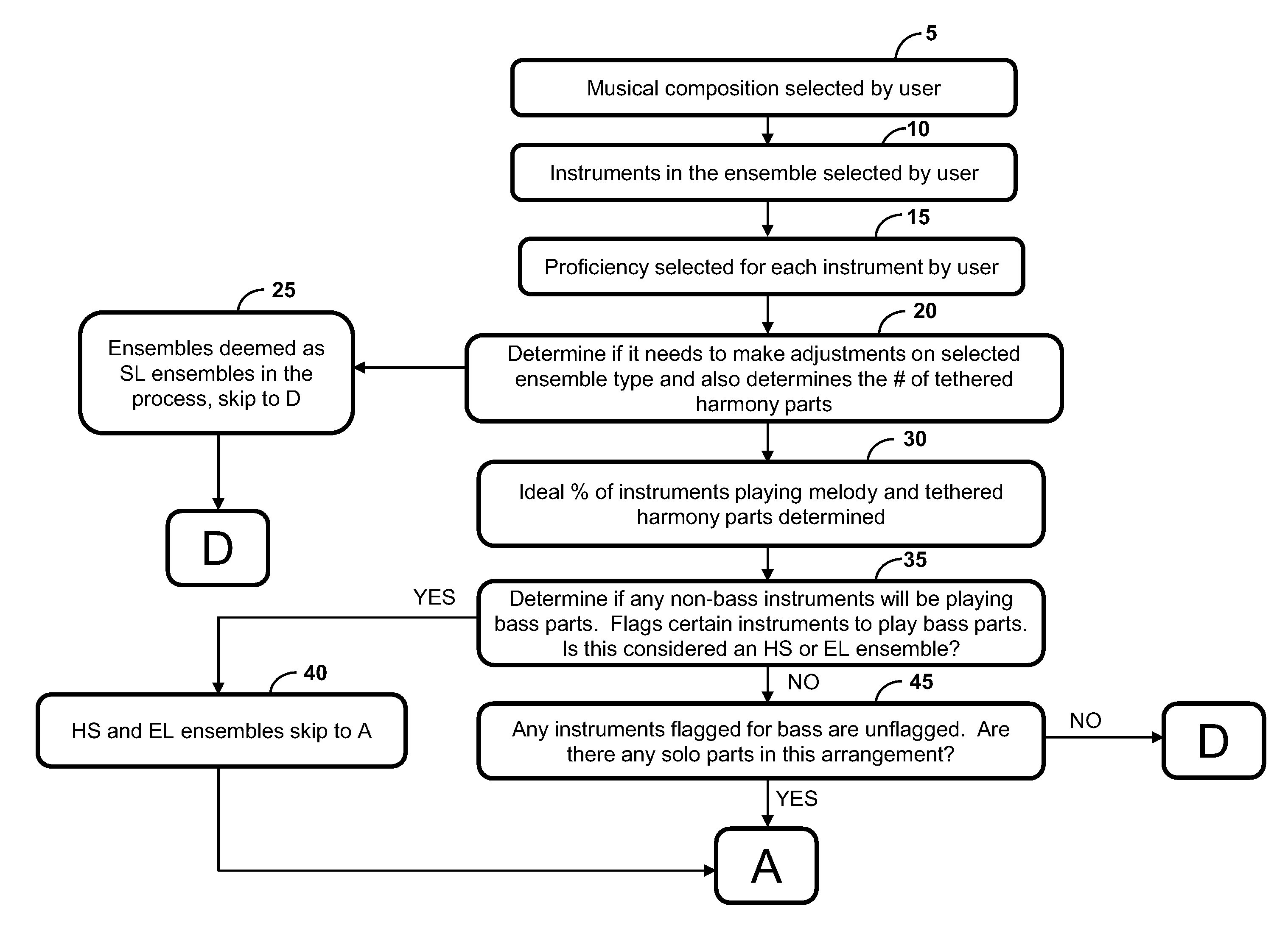 Systems and methods for creating customized music arrangements