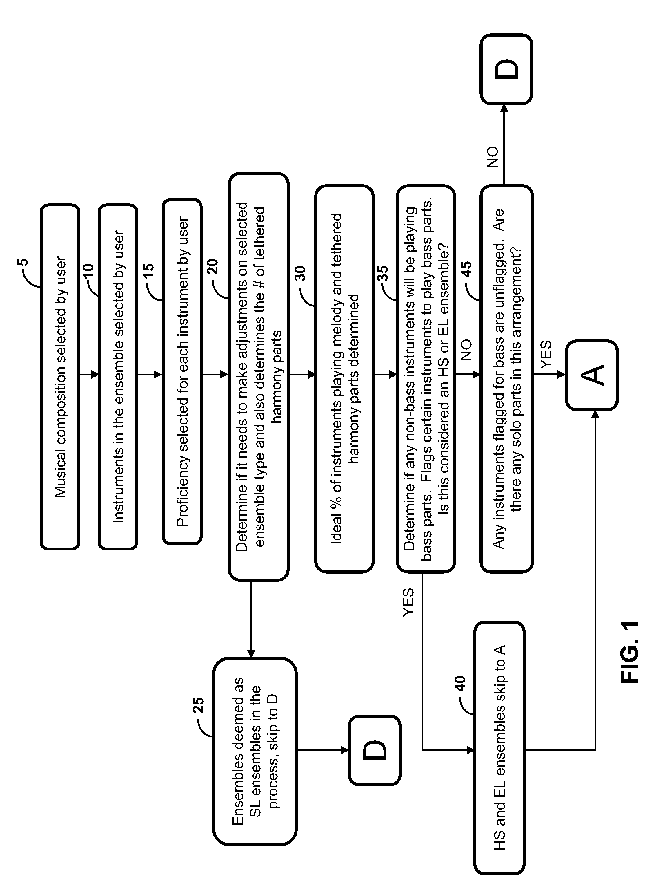 Systems and methods for creating customized music arrangements