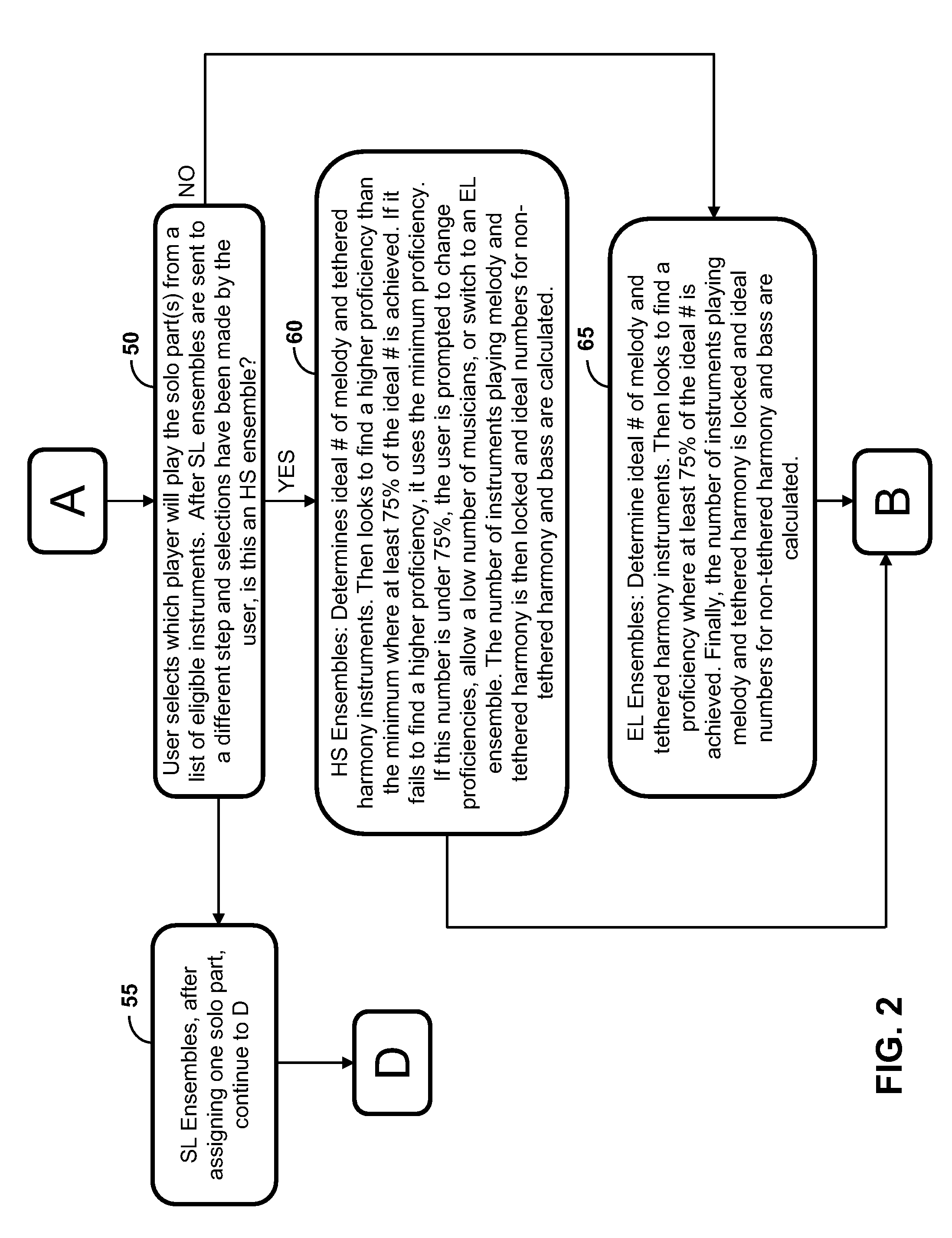 Systems and methods for creating customized music arrangements