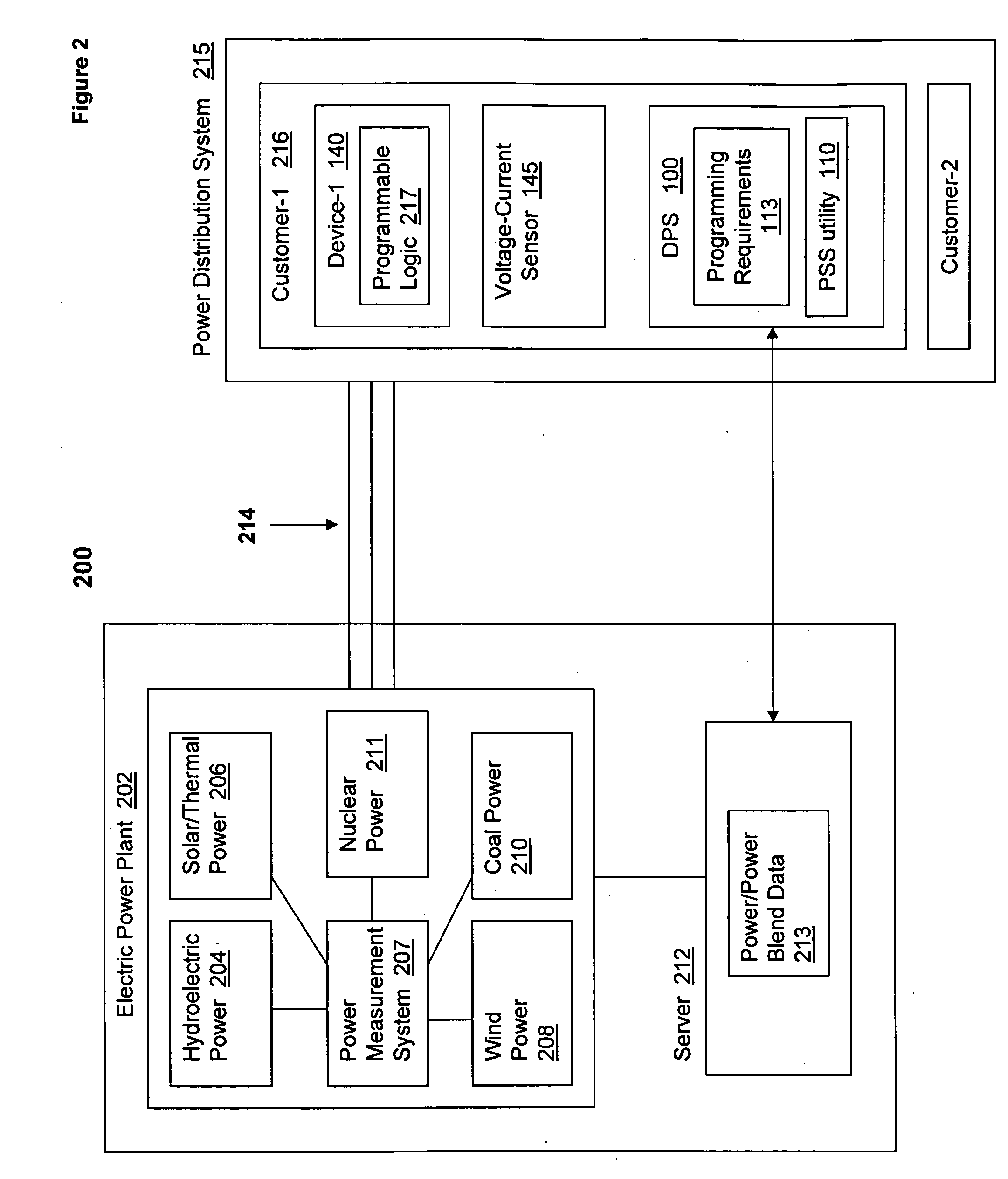 Dynamic Specification of Power Supply Sources