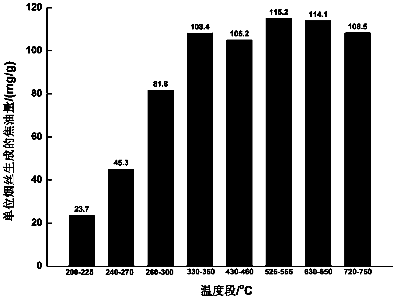 Tobacco pyrolysis and combustion reactor, analysis system and method