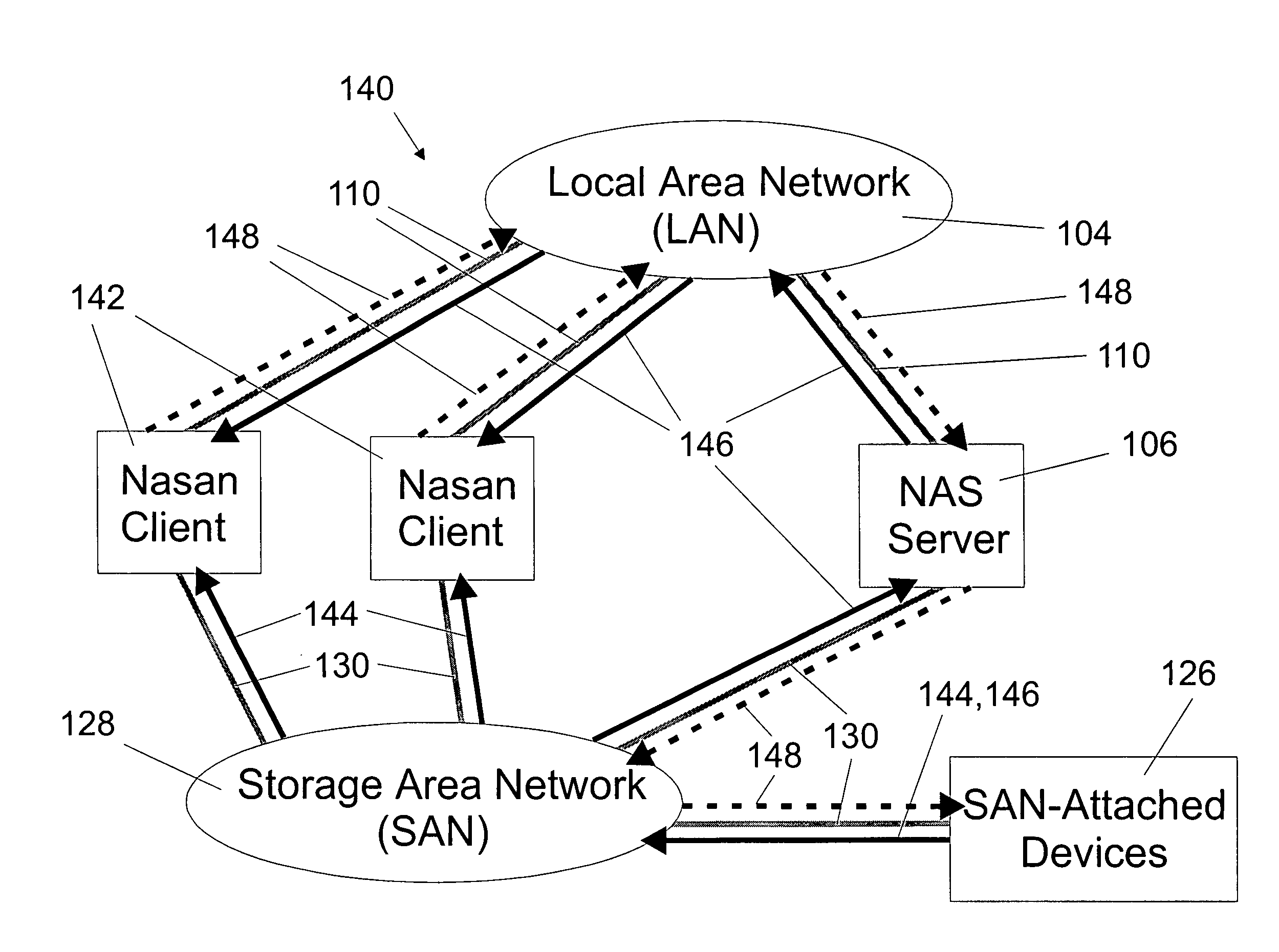 Storage area network file system