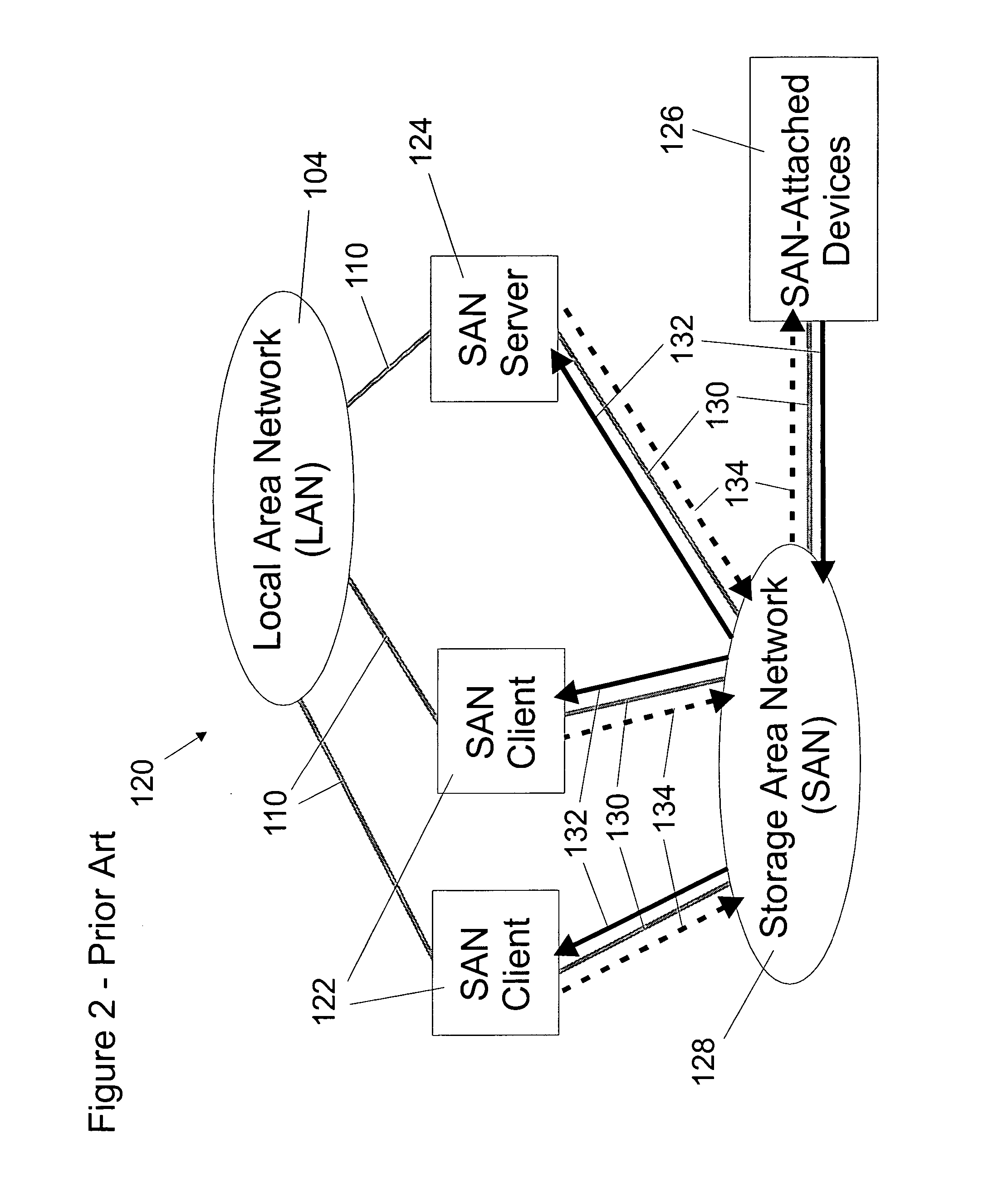 Storage area network file system