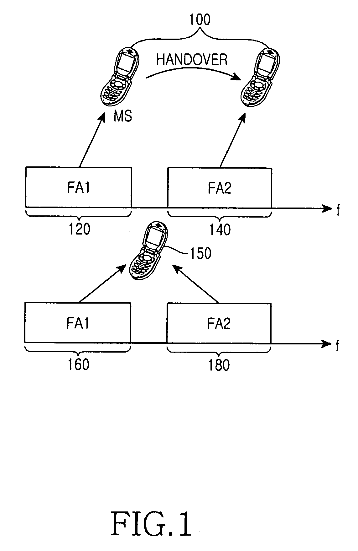 Method for supporting fast base station switching in a wireless communication system using multiple frequency bands