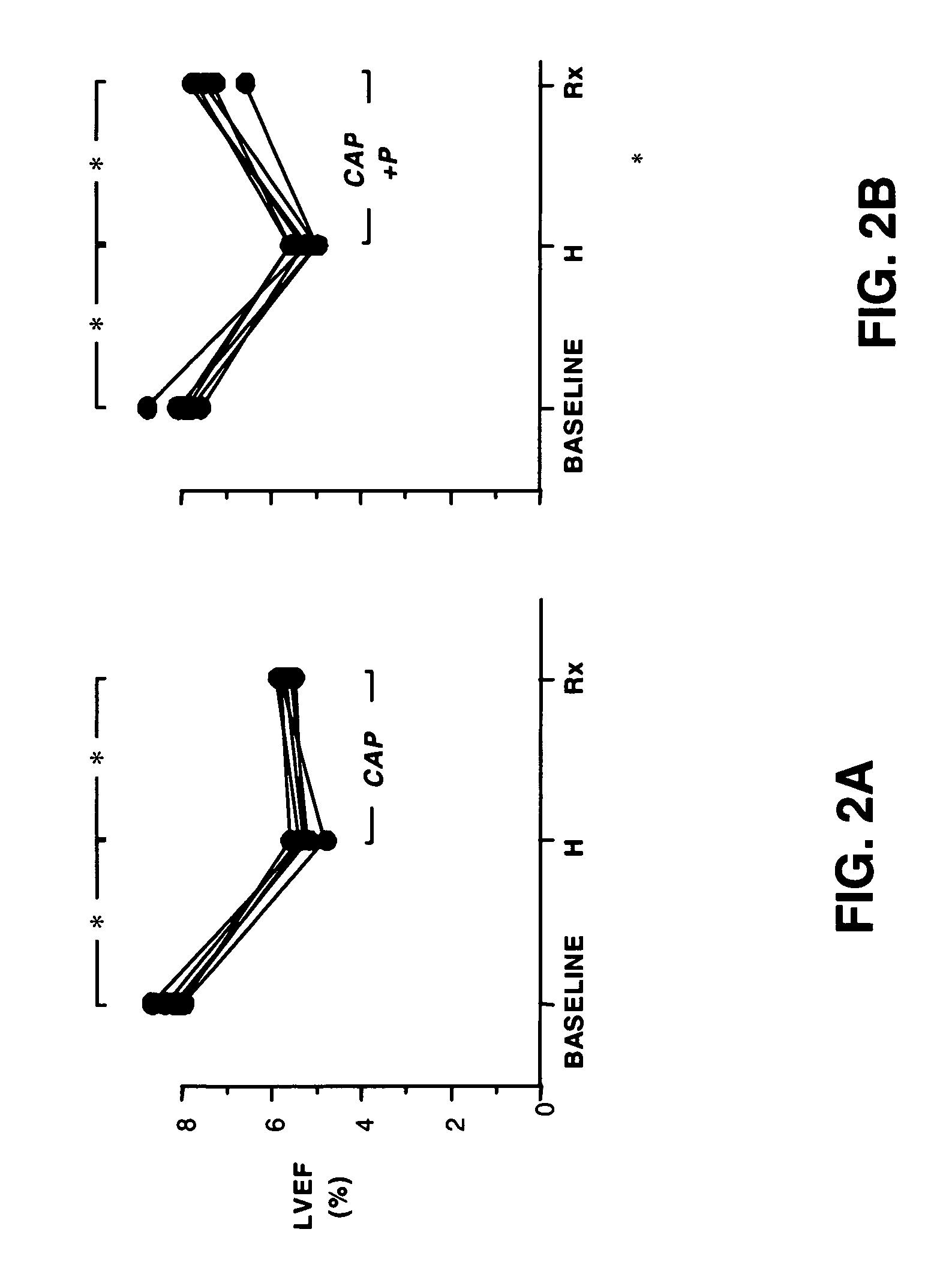 Method and composition for treating heart failure