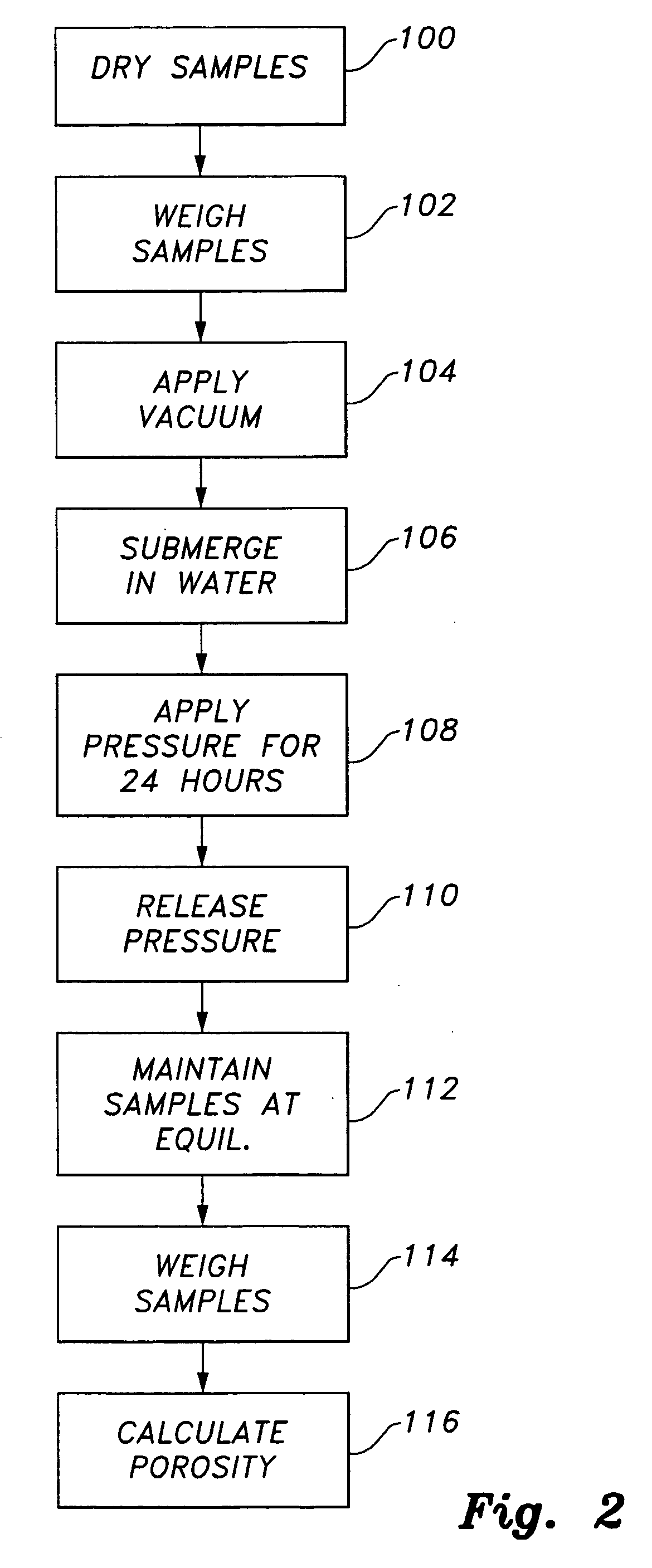 System and method for measuring porosity of high strength and high performance concrete using a vacuum-pressure saturation method