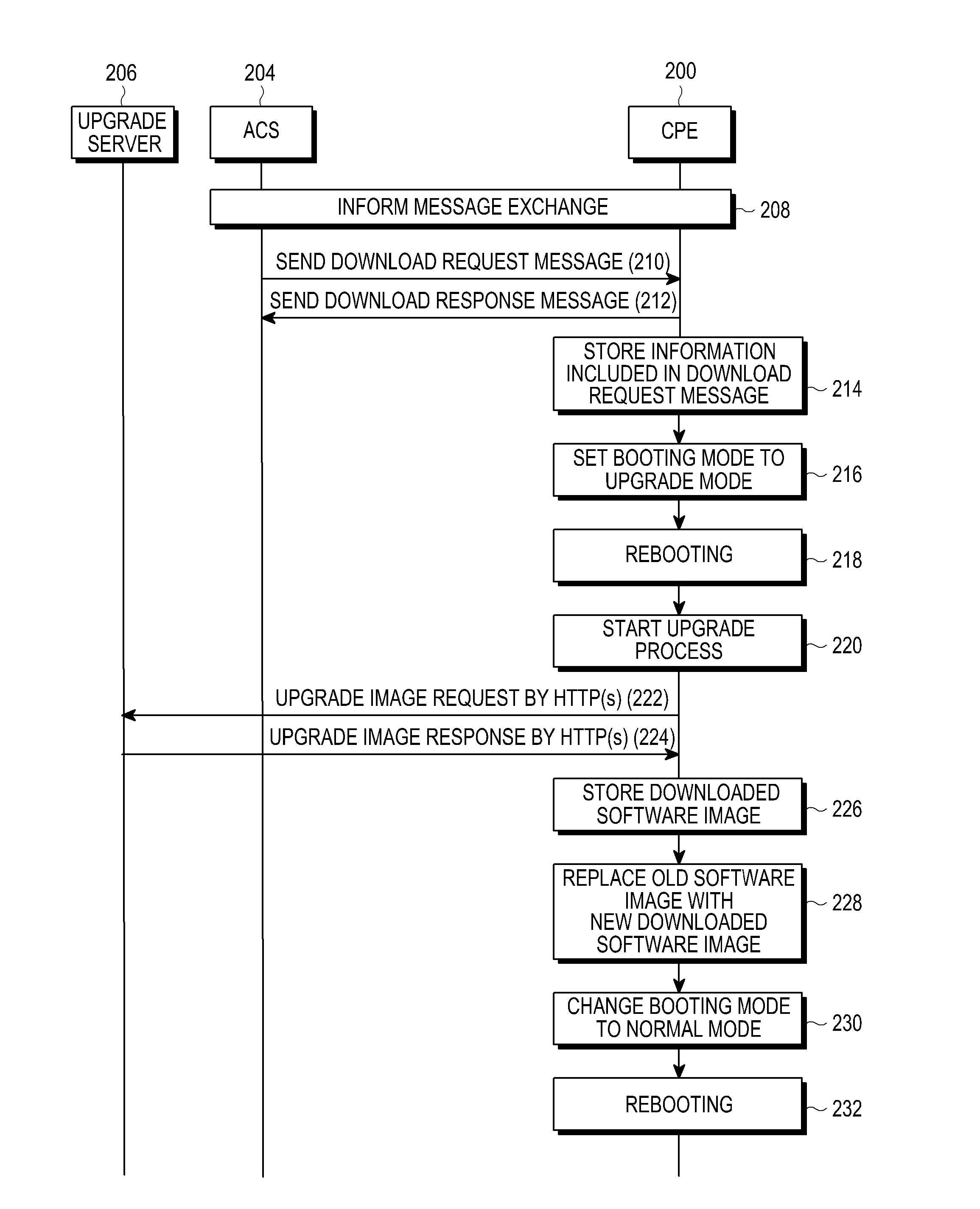 Method and apparatus for upgrading software in customer premise equipment