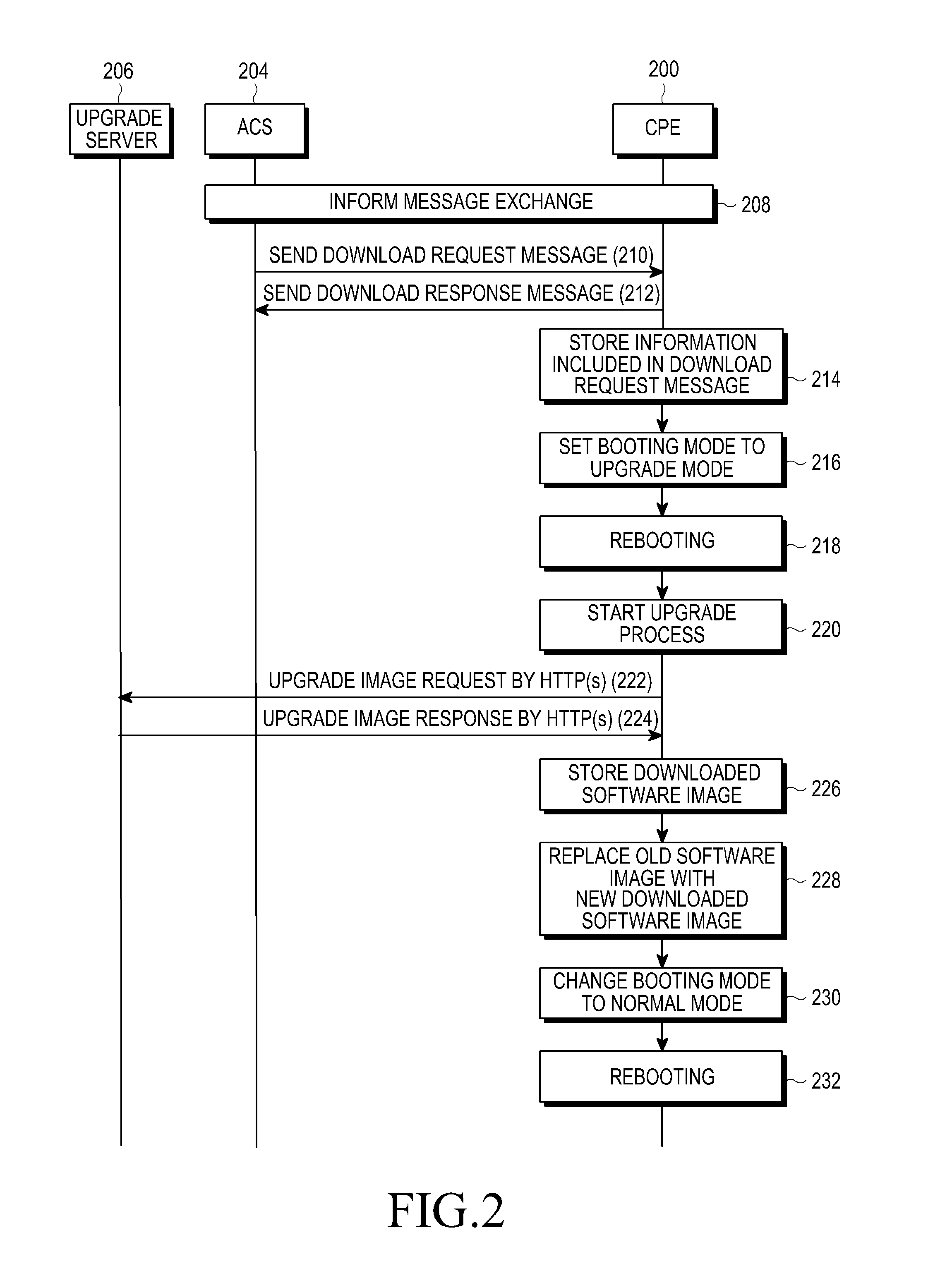 Method and apparatus for upgrading software in customer premise equipment