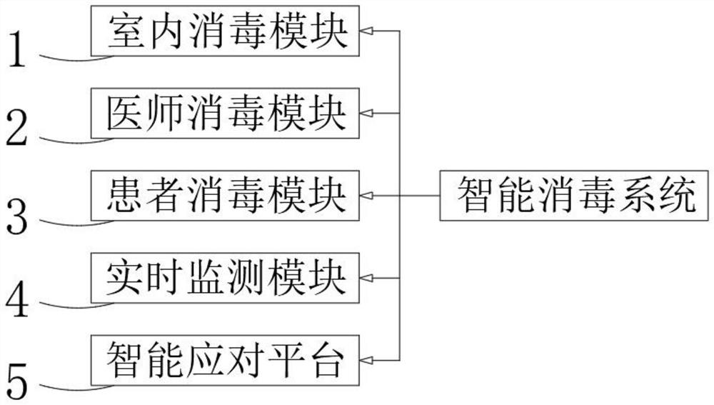 Intelligent disinfection system for acupuncture and massage