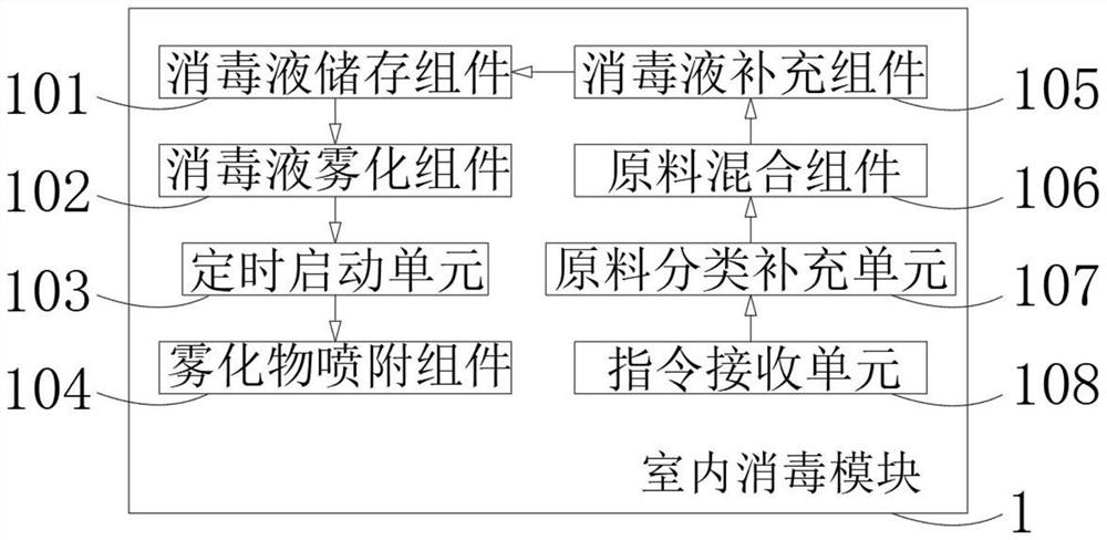 Intelligent disinfection system for acupuncture and massage