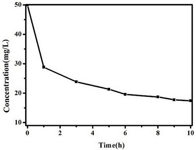 Preparation method of clomiphene polymer capable of adsorbing heavy metal ions and application of clomiphene polymer