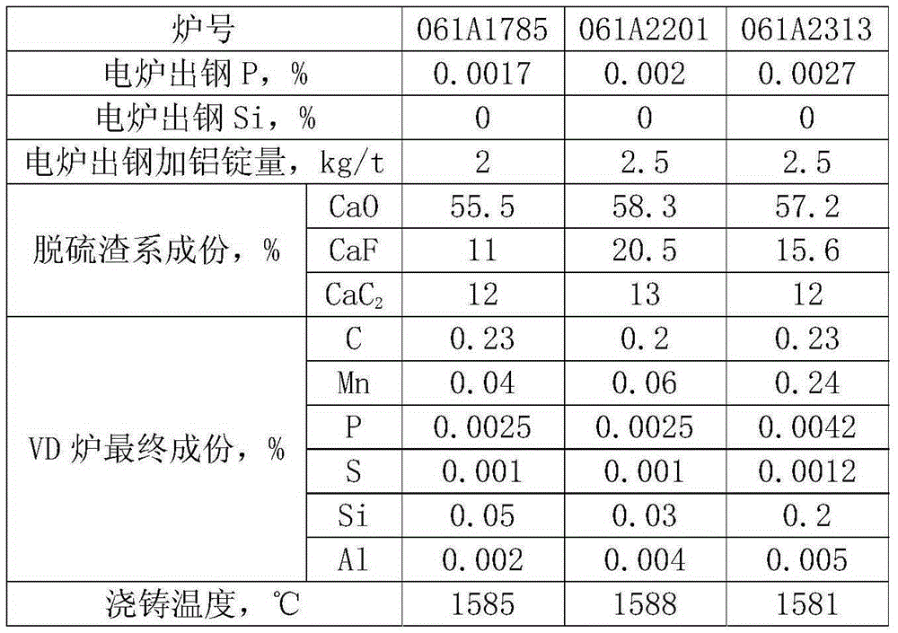 Desulfurizing smelting method for ultra low sulfur pure iron
