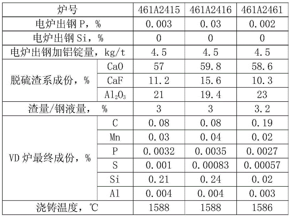 Desulfurizing smelting method for ultra low sulfur pure iron