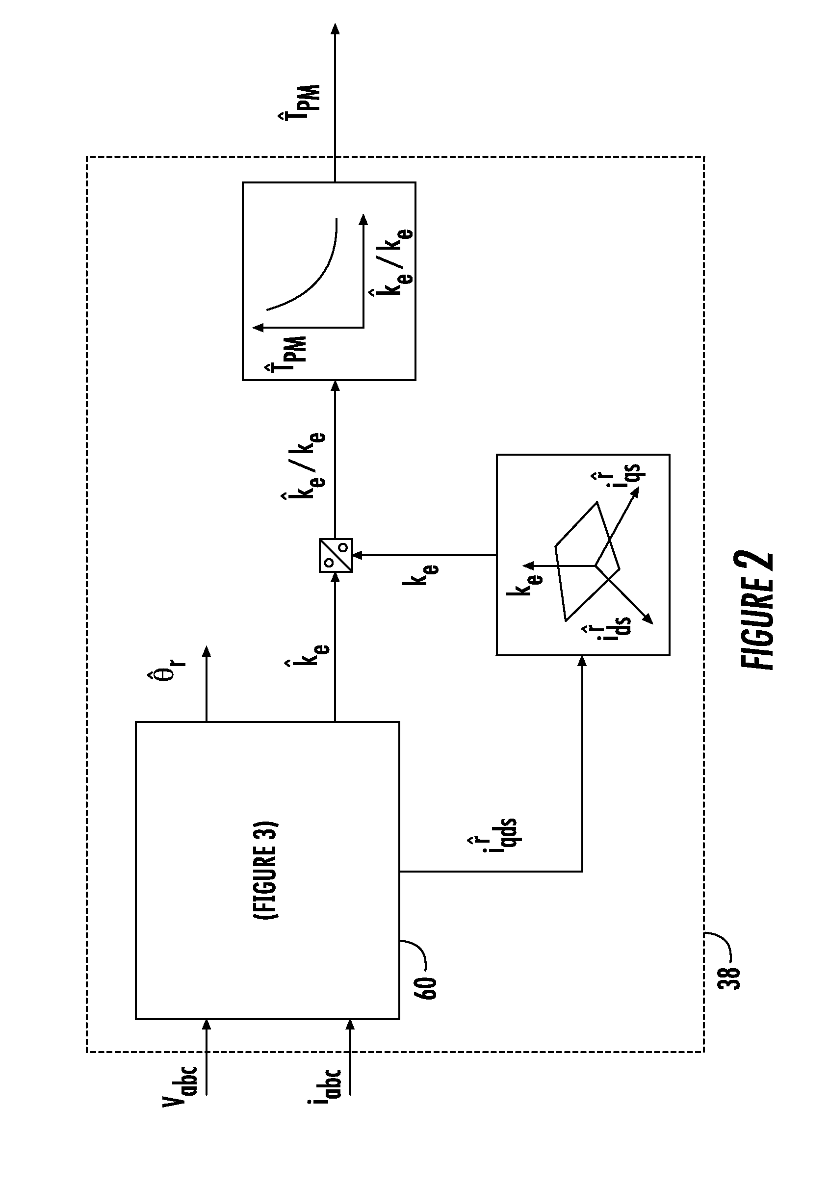 System and method for determining the temperature of a permanent magnet in a machine