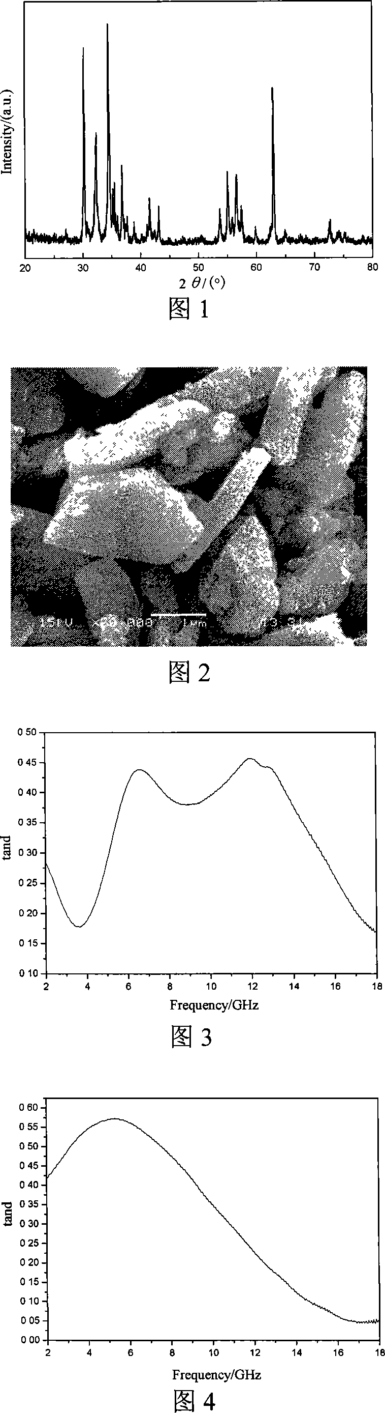 A W-type ferrite electromagnetic-wave absorbent and the corresponding preparation method