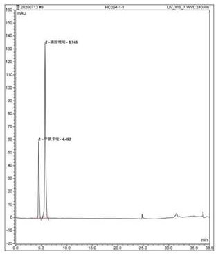 Method for determining content of trimethoprim and various sulfonamides in medicine and application of method