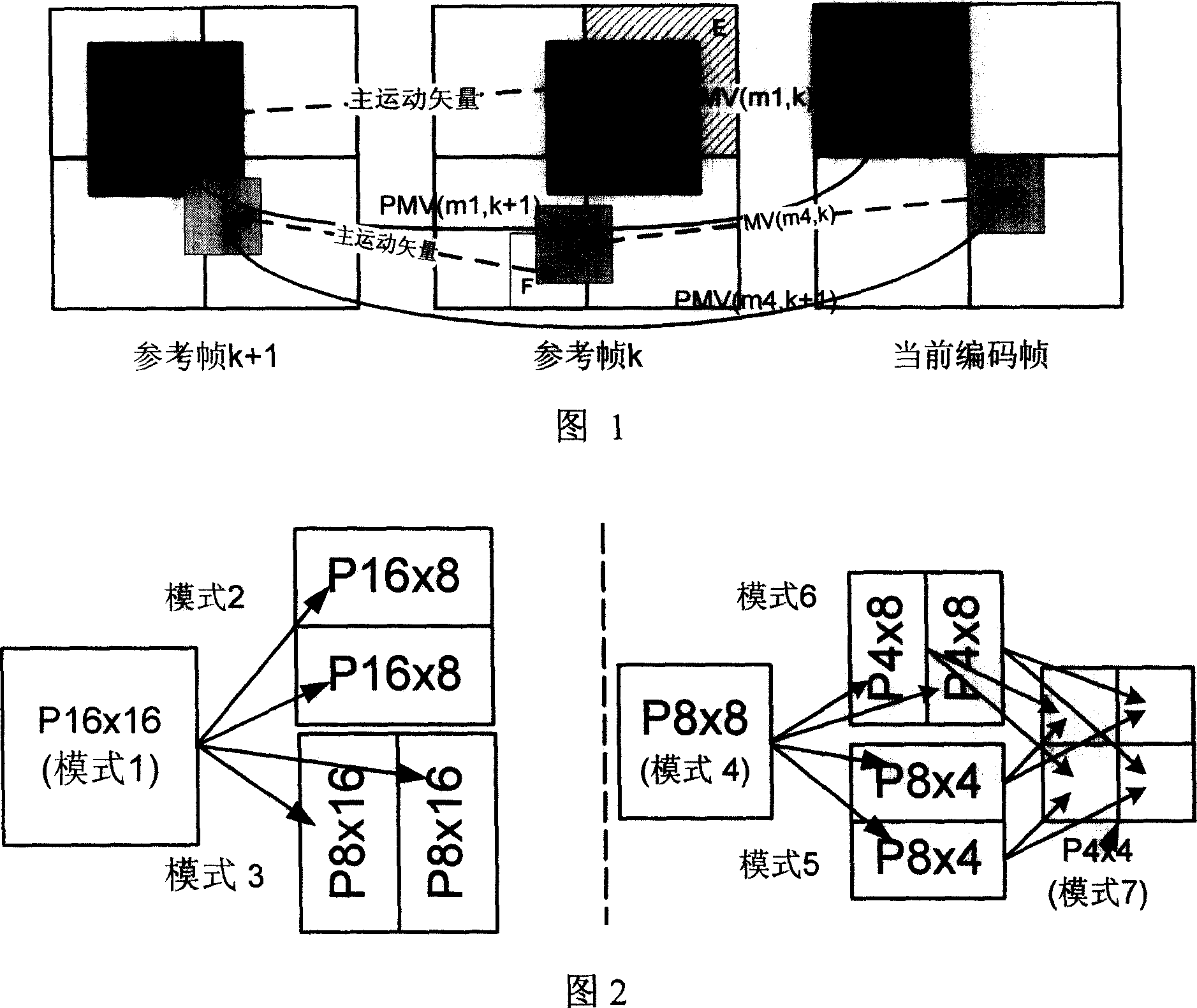 Method of H.264 quick motion estimation based on multi-reference frame