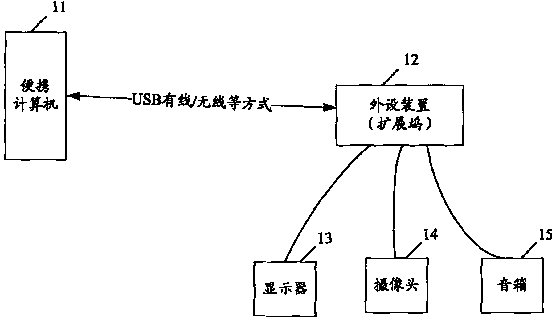 Computer docking station and switching working method thereof