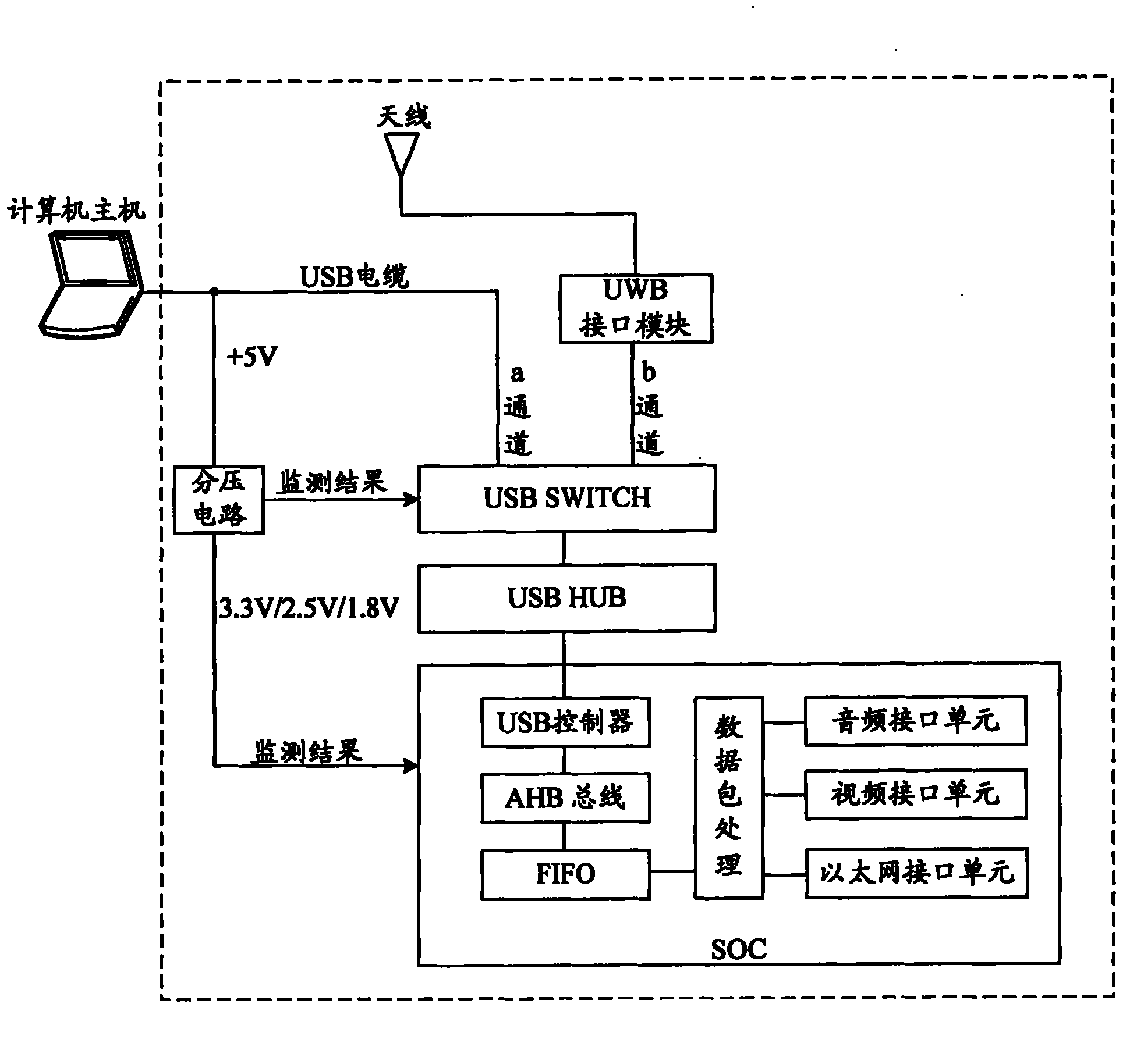 Computer docking station and switching working method thereof