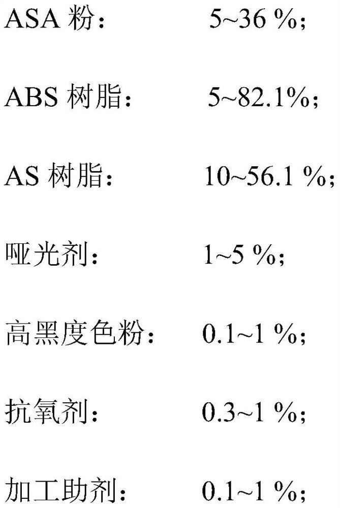 A kind of high blackness matte ASA composite material and preparation method and application thereof