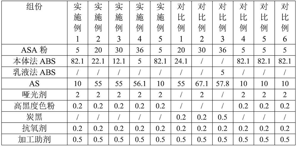 A kind of high blackness matte ASA composite material and preparation method and application thereof