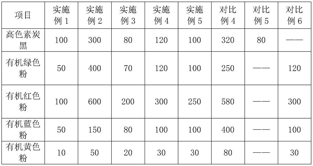 A kind of high blackness matte ASA composite material and preparation method and application thereof