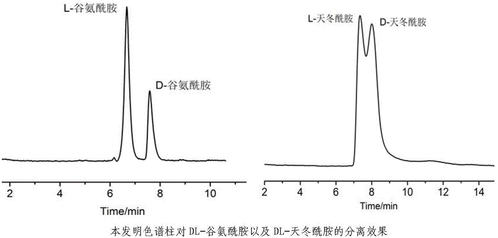 High performance liquid chromatography separating column suitable for amino acid chiral resolution