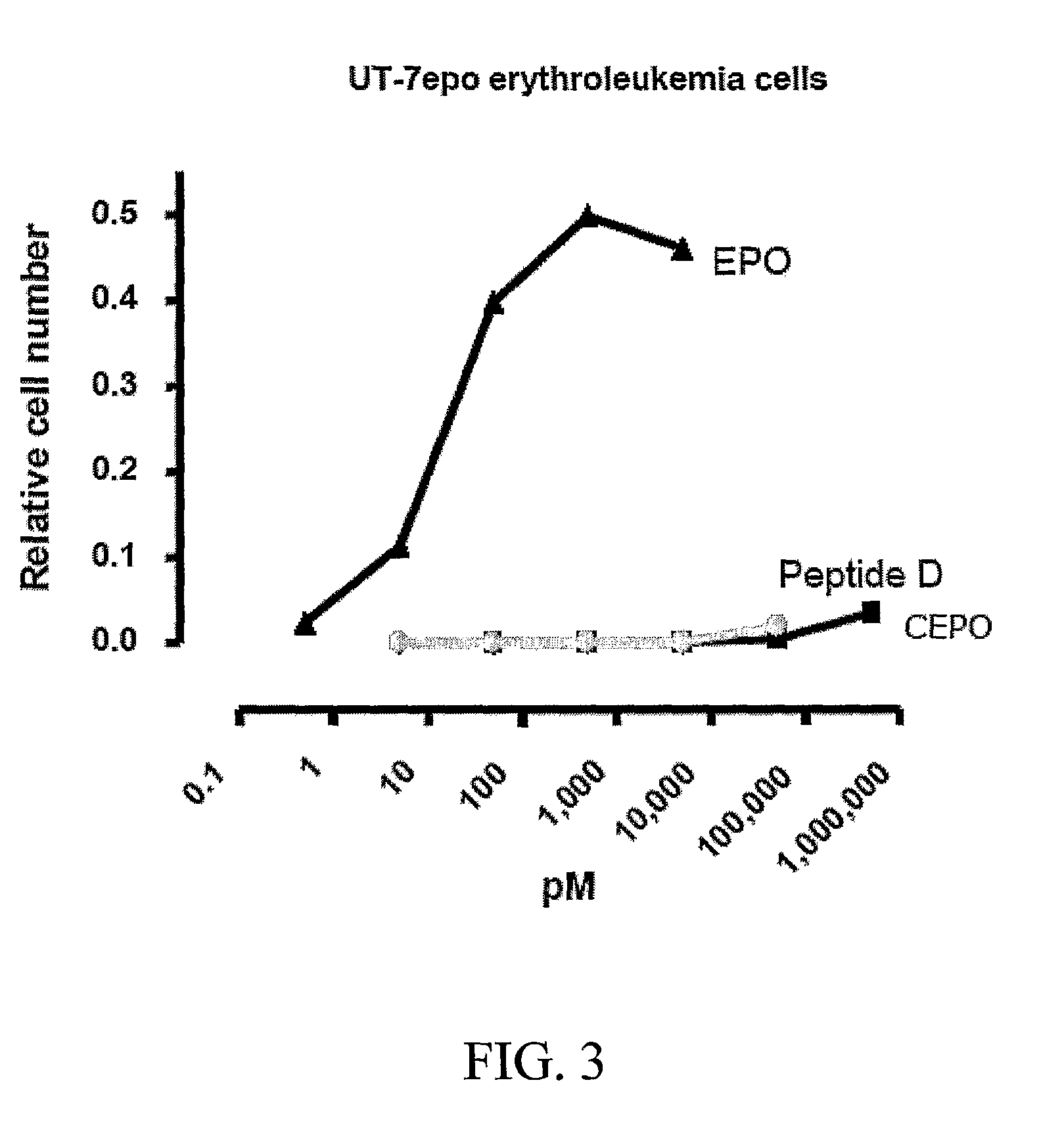 Tissue protective peptides and uses thereof